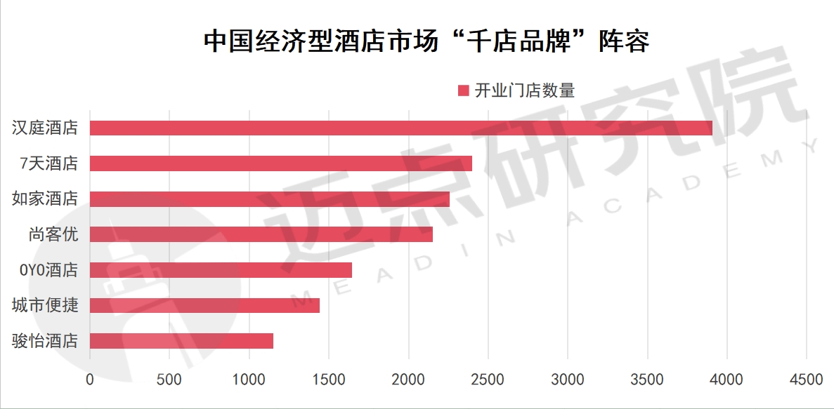 品牌”路上经济型酒店各奔前程尊龙凯时ag旗舰厅登陆“千店(图4)