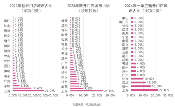 牌三四年后头部企业强者更强了尊龙凯时ag旗舰厅长租公寓洗(图4)