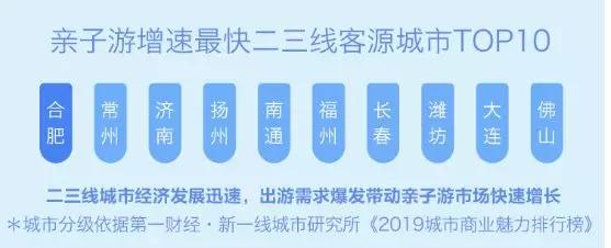 小客人大市场——亲子酒店专题研究尊龙凯时注册华高莱斯丨文旅瞭望：(图2)