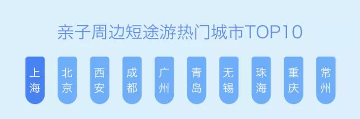 小客人大市场——亲子酒店专题研究尊龙凯时注册华高莱斯丨文旅瞭望：(图4)