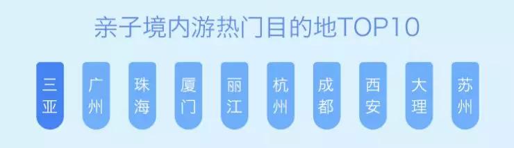 小客人大市场——亲子酒店专题研究尊龙凯时注册华高莱斯丨文旅瞭望：(图24)