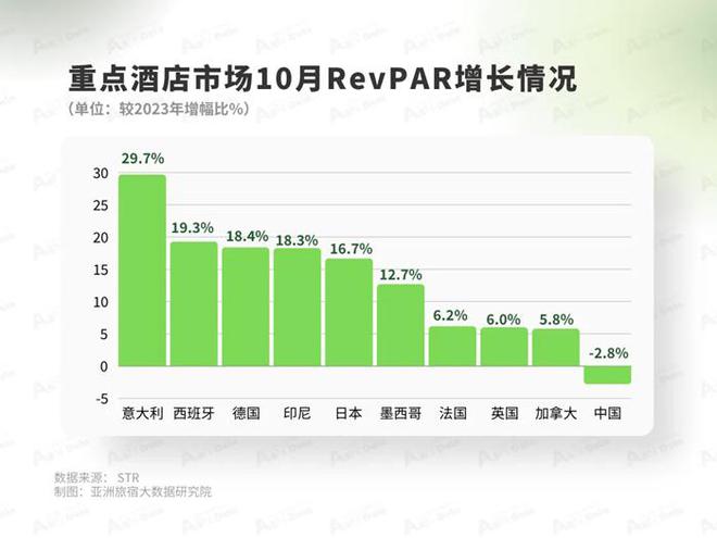 0月亚洲（中国）酒店业发展报告尊龙凯时ag旗舰厅2024年1(图2)