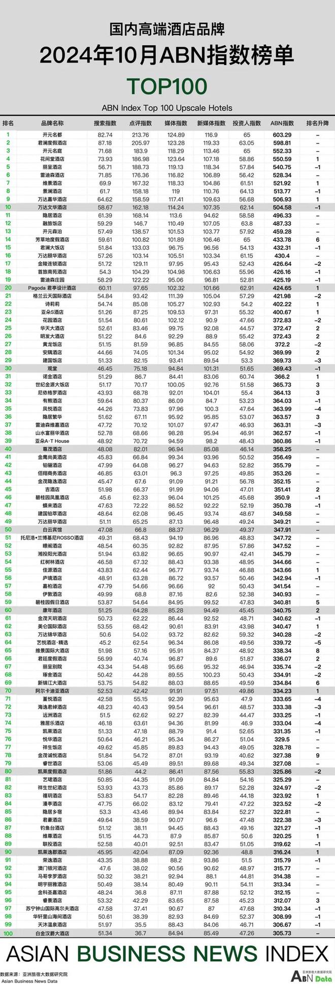 0月亚洲（中国）酒店业发展报告尊龙凯时ag旗舰厅2024年1