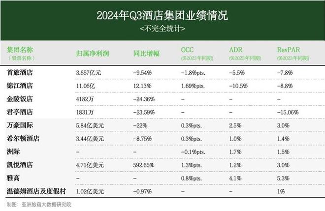 0月亚洲（中国）酒店业发展报告尊龙凯时ag旗舰厅2024年1(图7)