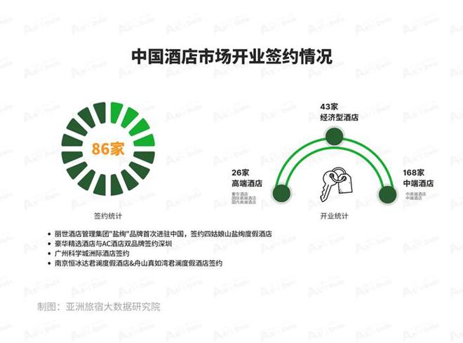 0月亚洲（中国）酒店业发展报告尊龙凯时ag旗舰厅2024年1(图5)