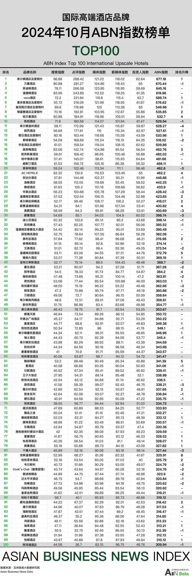 0月亚洲（中国）酒店业发展报告尊龙凯时ag旗舰厅2024年1(图9)