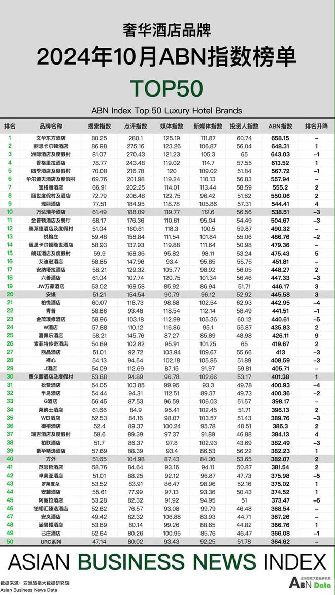 0月亚洲（中国）酒店业发展报告尊龙凯时ag旗舰厅2024年1(图16)