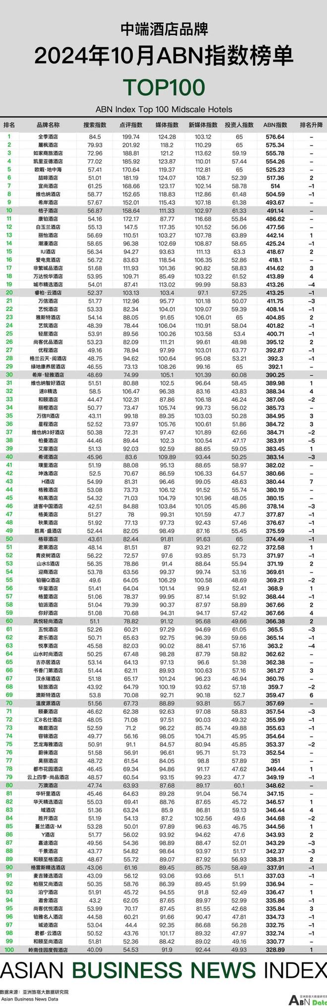 0月亚洲（中国）酒店业发展报告尊龙凯时ag旗舰厅2024年1(图14)