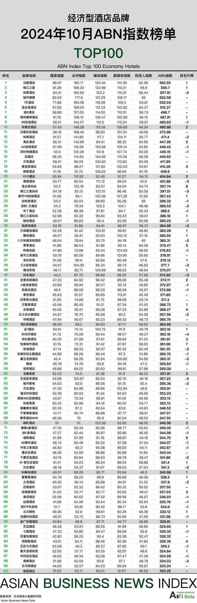 0月亚洲（中国）酒店业发展报告尊龙凯时ag旗舰厅2024年1(图11)