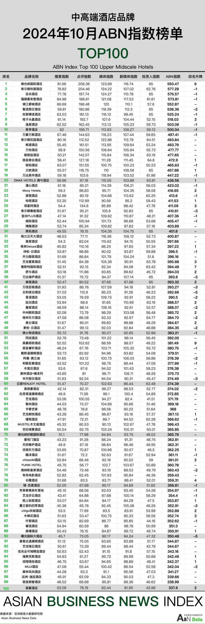 0月亚洲（中国）酒店业发展报告尊龙凯时ag旗舰厅2024年1(图10)