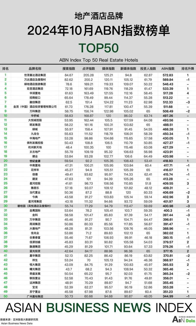 0月亚洲（中国）酒店业发展报告尊龙凯时ag旗舰厅2024年1(图13)